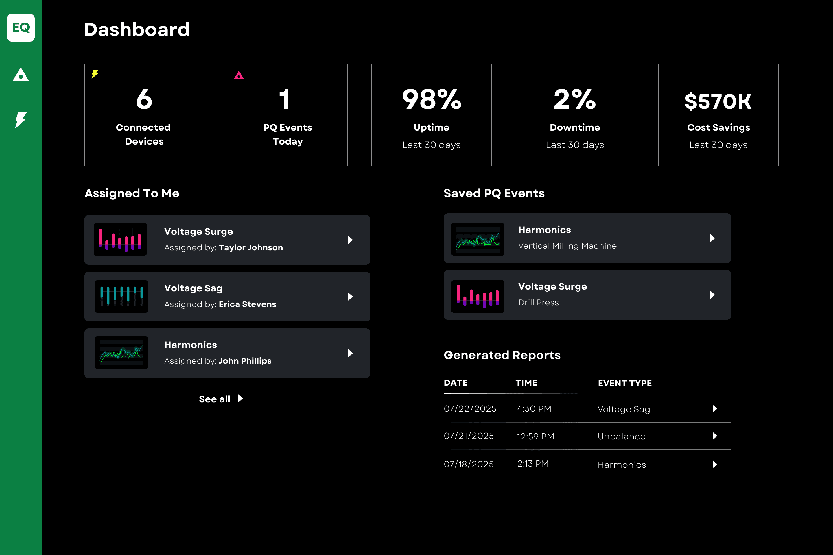 EQ Sight - Dashboard View