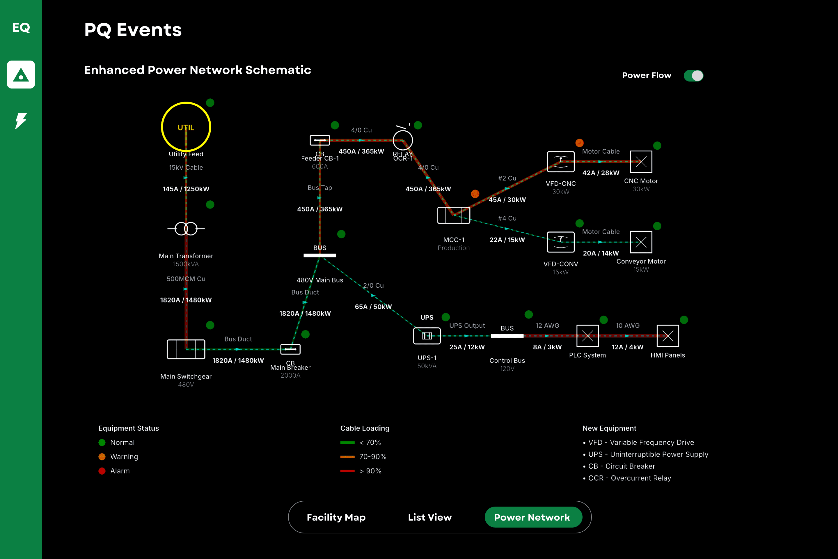 EQ Sight - Power Network