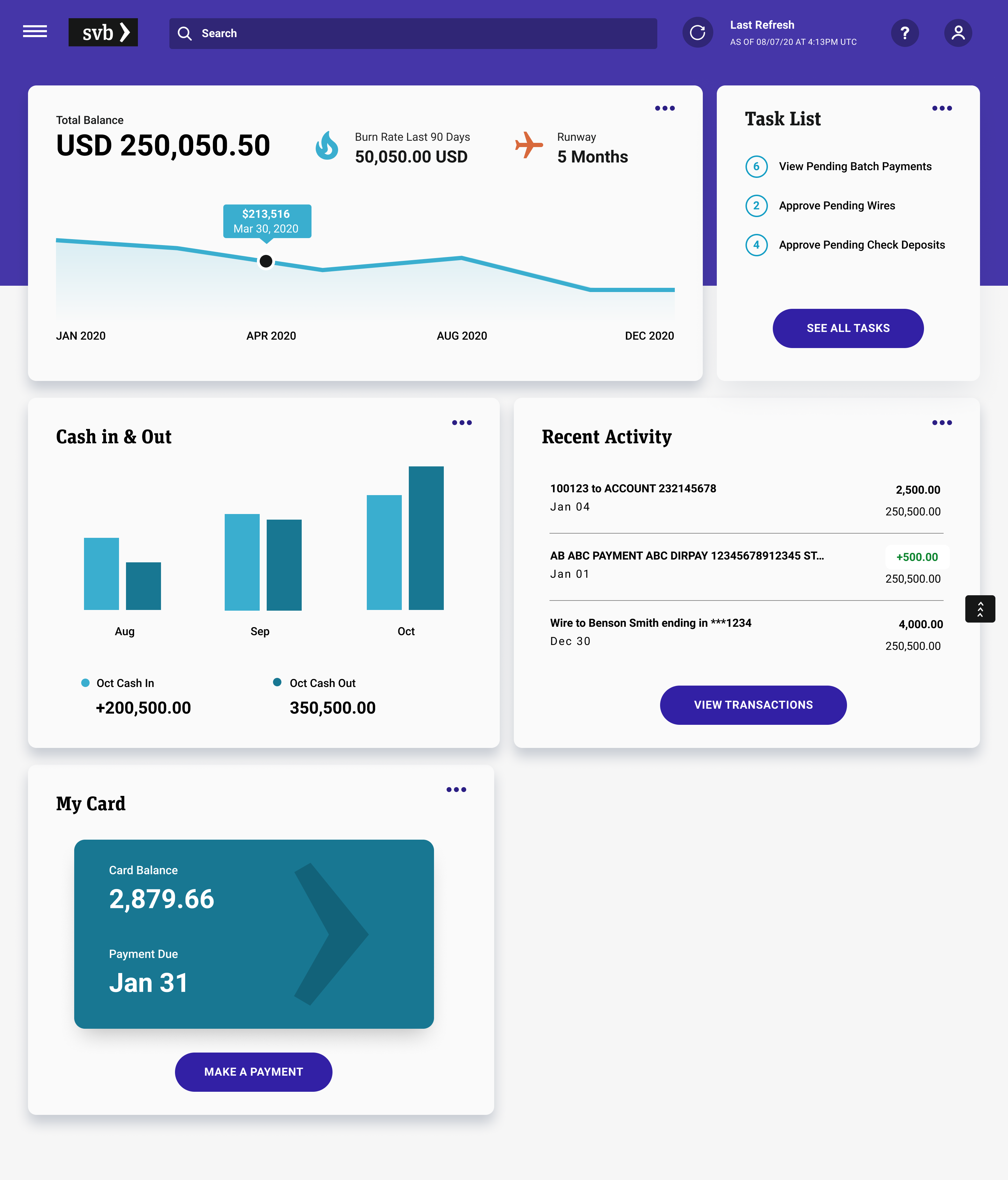 BO Dashboard V2.0 new